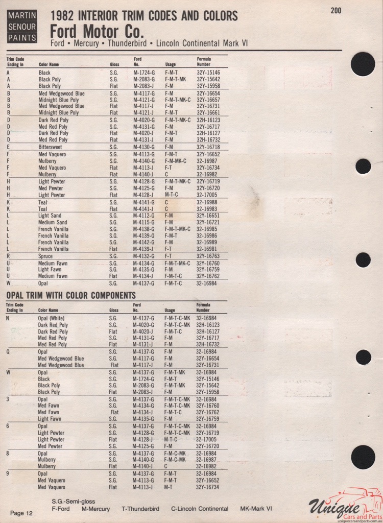 1982 Ford Paint Charts Sherwin-Williams 5